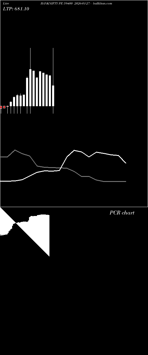  option chart BANKNIFTY PE 59400 2026-01-27 