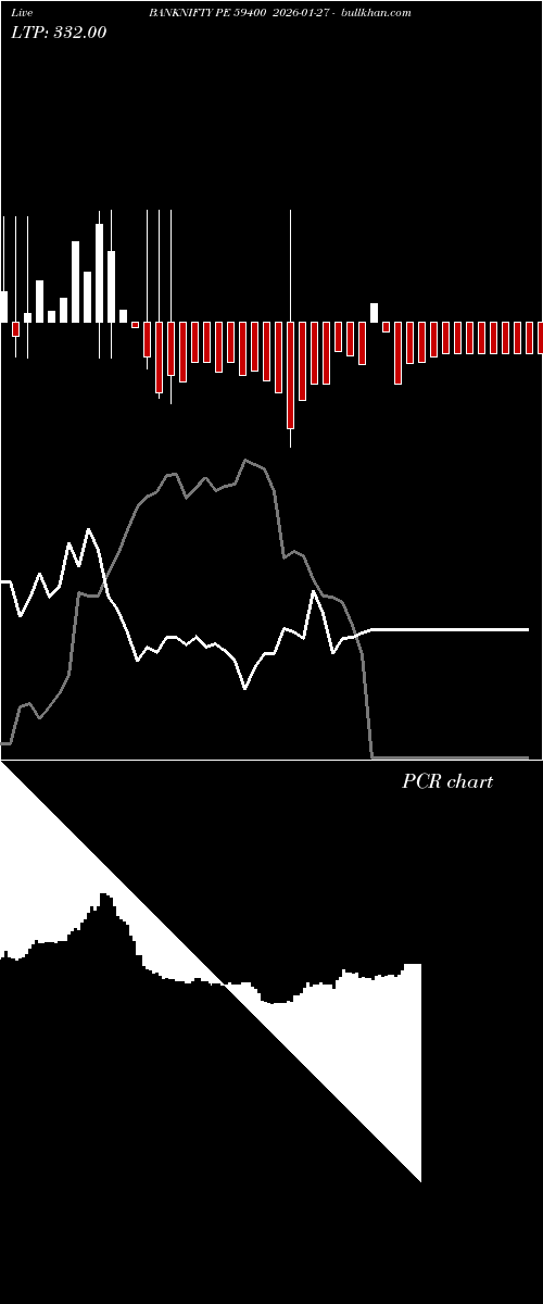  option chart BANKNIFTY PE 59400 2026-01-27 