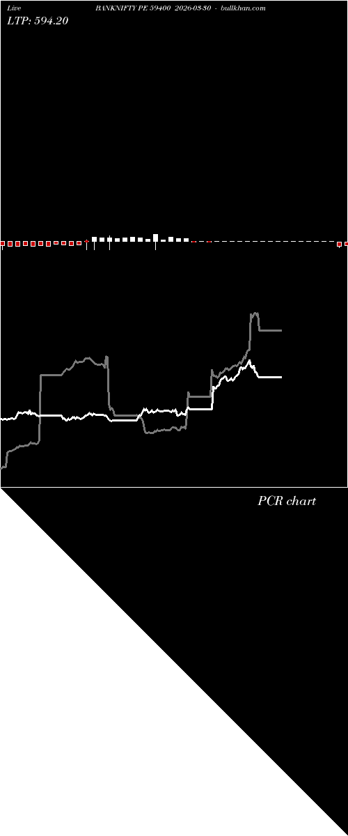  option chart BANKNIFTY PE 59400 2026-03-30 