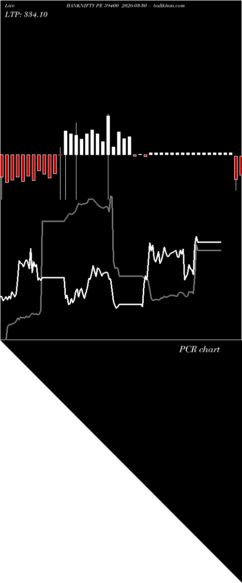 option chart BANKNIFTY PE 59400 2026-03-30 