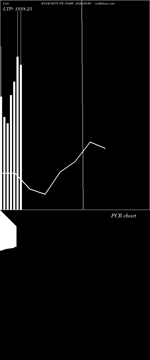  option chart BANKNIFTY PE 59400 2026-03-30 