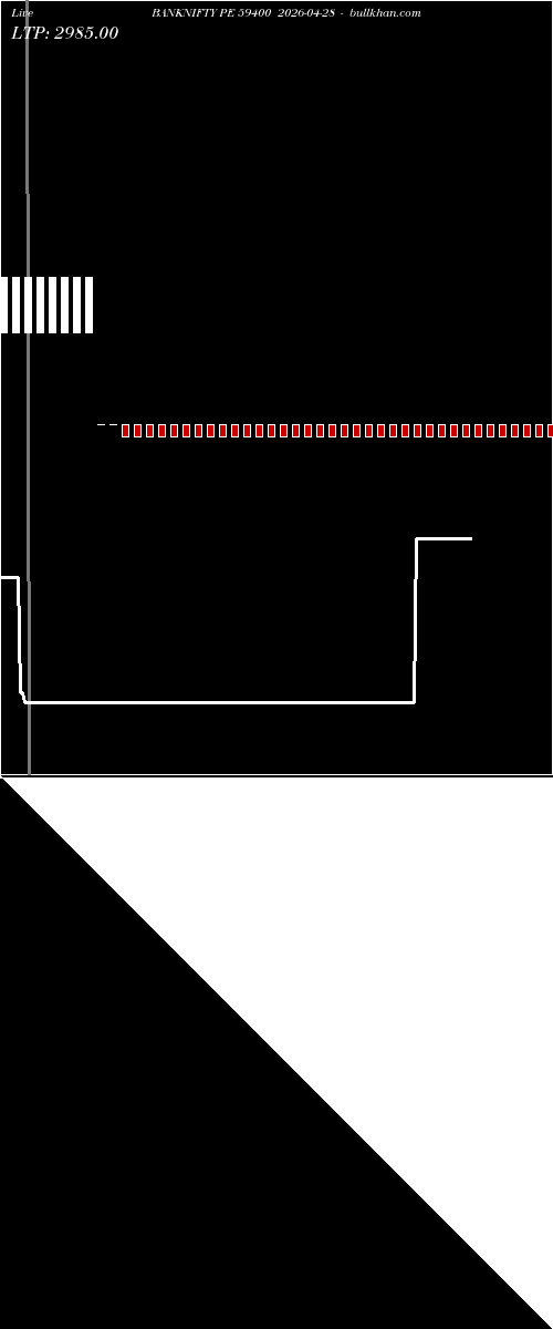  option chart BANKNIFTY PE 59400 2026-04-28 