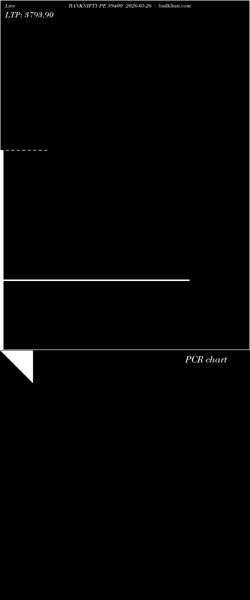  option chart BANKNIFTY PE 59400 2026-05-26 