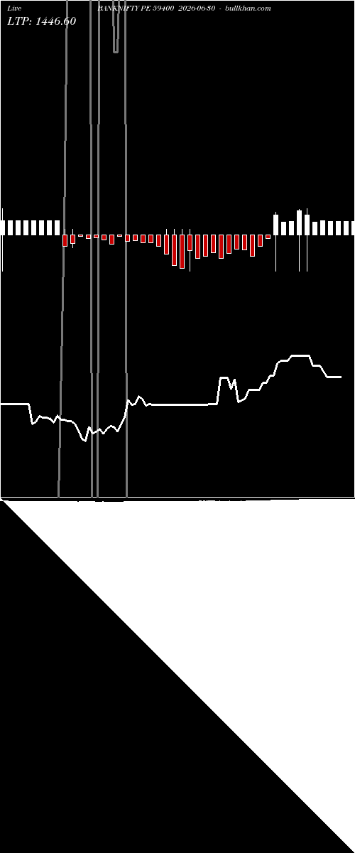  option chart BANKNIFTY PE 59400 2026-06-30 