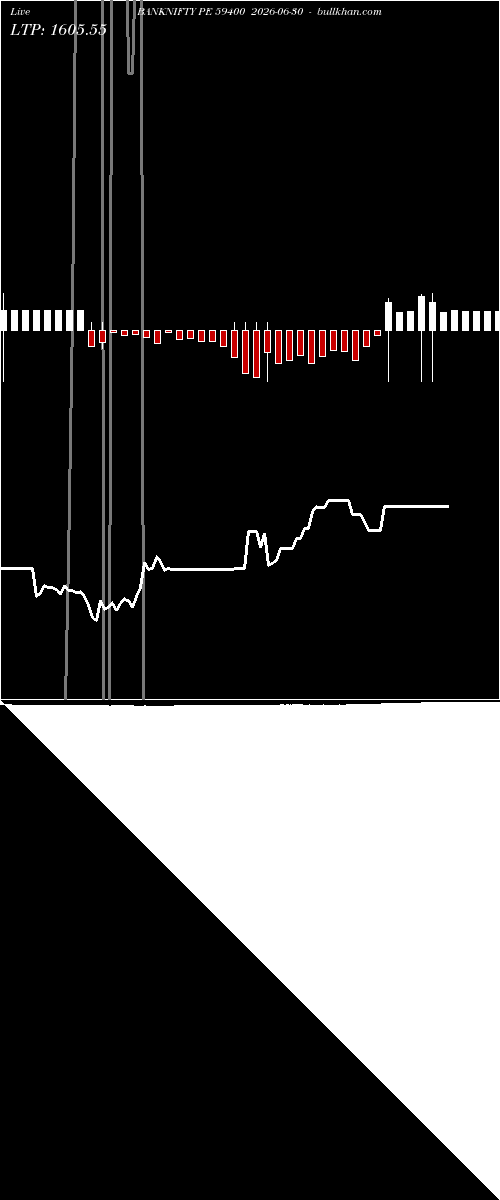  option chart BANKNIFTY PE 59400 2026-06-30 