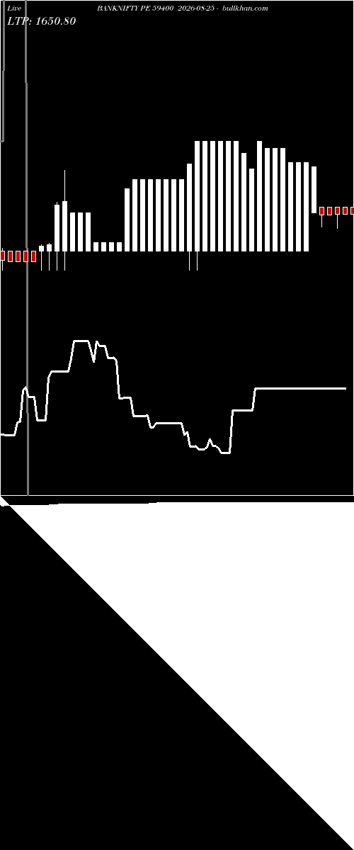  option chart BANKNIFTY PE 59400 2026-08-25 