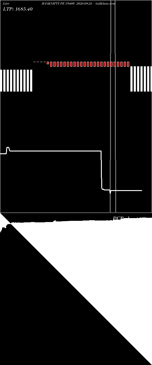  option chart BANKNIFTY PE 59400 2026-08-25 