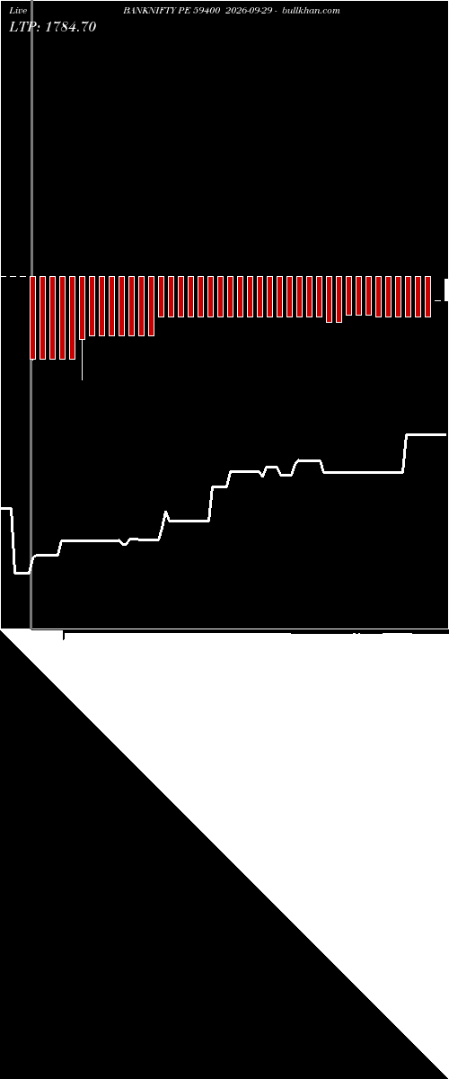  option chart BANKNIFTY PE 59400 2026-09-29 