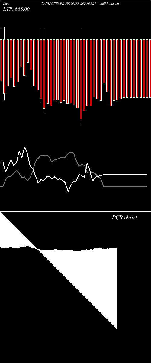  option chart BANKNIFTY PE 59500.00 2026-01-27 