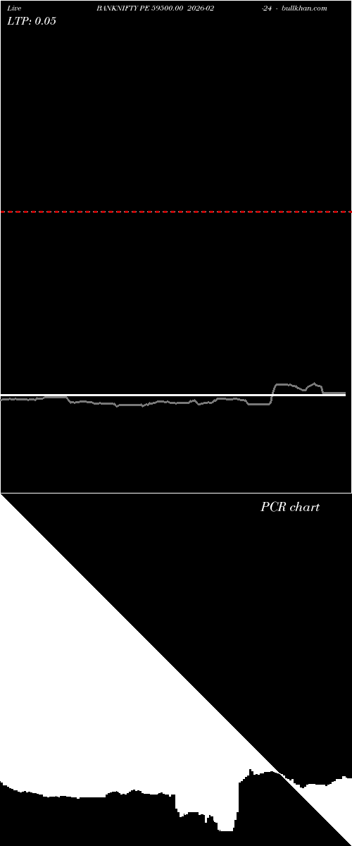  option chart BANKNIFTY PE 59500.00 2026-02-24 