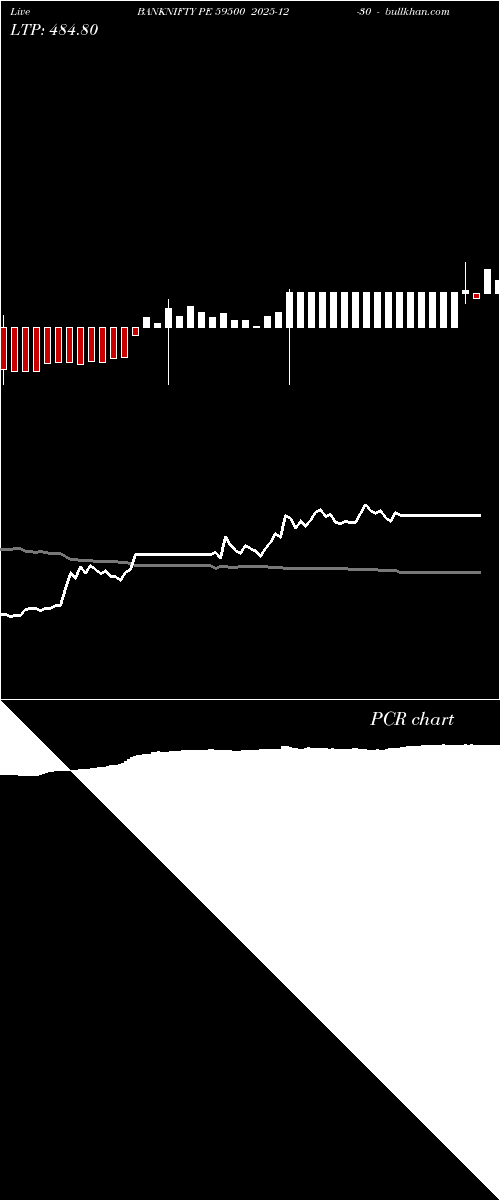  option chart BANKNIFTY PE 59500 2025-12-30 