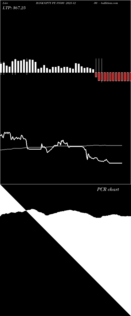  option chart BANKNIFTY PE 59500 2025-12-30 