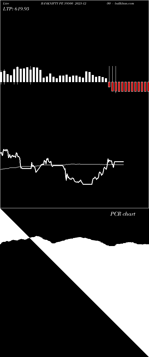  option chart BANKNIFTY PE 59500 2025-12-30 