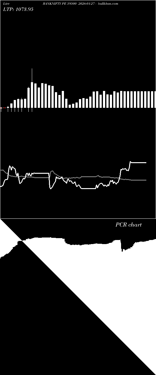  option chart BANKNIFTY PE 59500 2026-01-27 