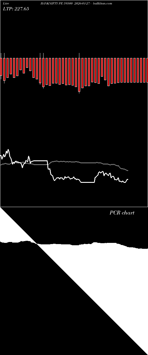  option chart BANKNIFTY PE 59500 2026-01-27 