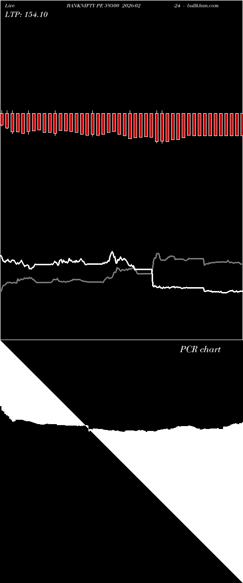  option chart BANKNIFTY PE 59500 2026-02-24 