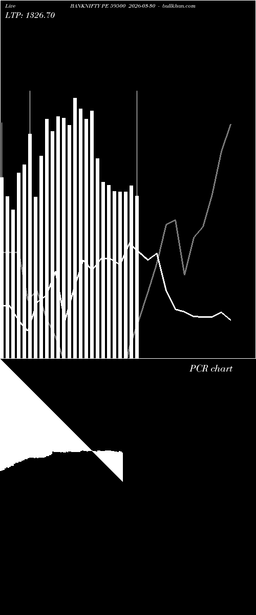  option chart BANKNIFTY PE 59500 2026-03-30 