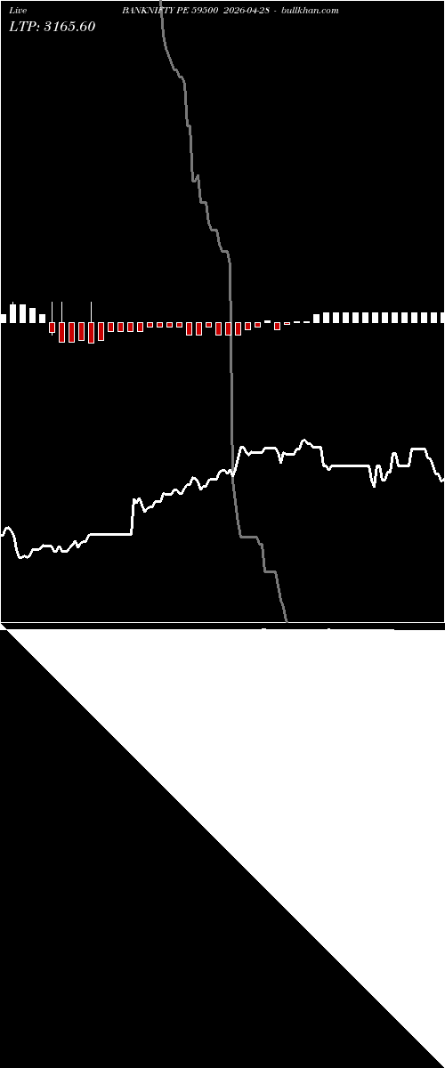  option chart BANKNIFTY PE 59500 2026-04-28 