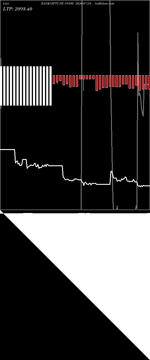  option chart BANKNIFTY PE 59500 2026-07-28 