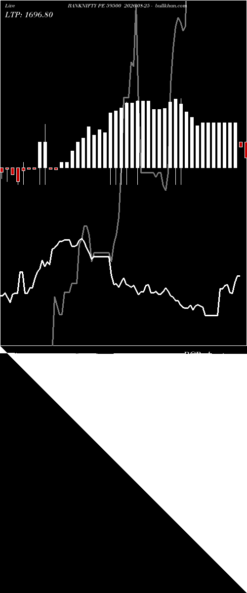  option chart BANKNIFTY PE 59500 2026-08-25 