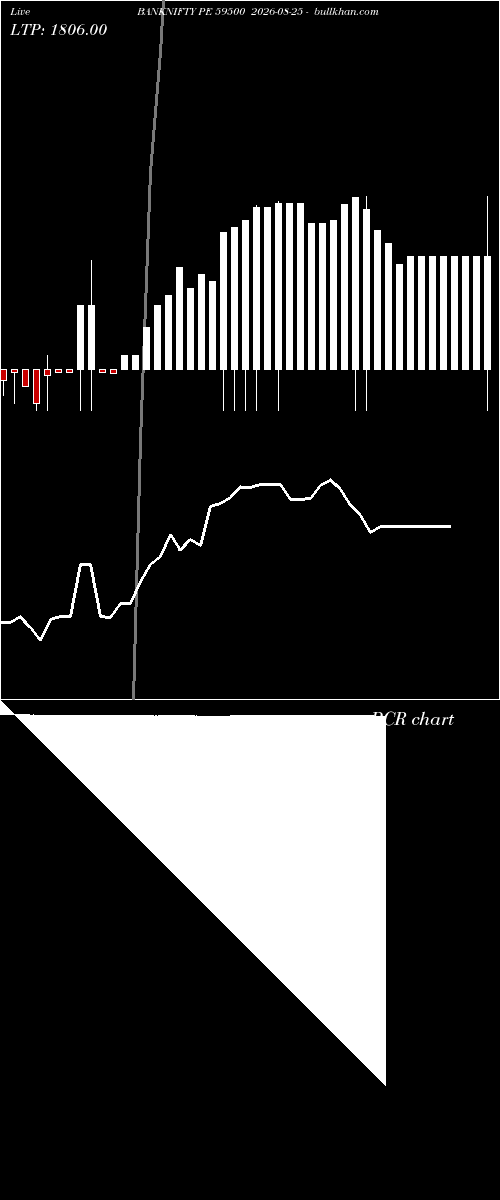 option chart BANKNIFTY PE 59500 2026-08-25 