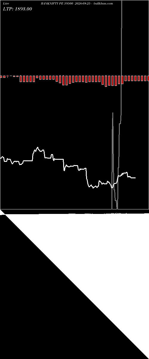  option chart BANKNIFTY PE 59500 2026-08-25 