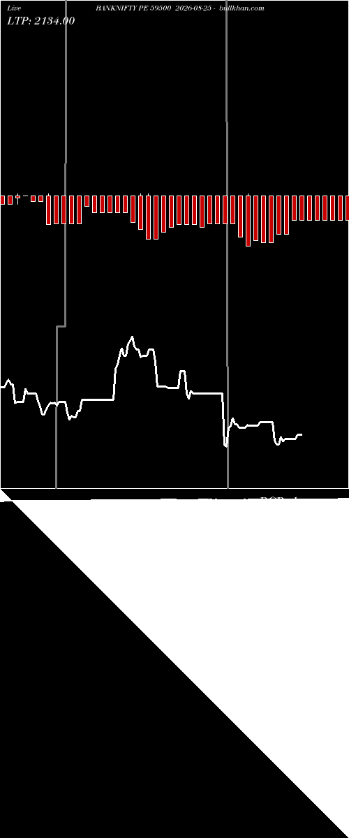  option chart BANKNIFTY PE 59500 2026-08-25 