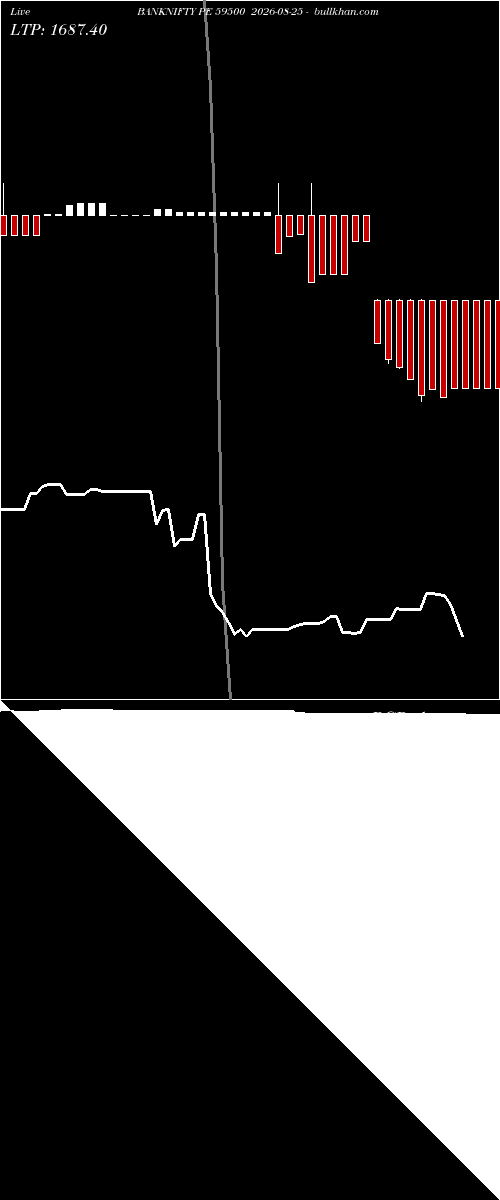  option chart BANKNIFTY PE 59500 2026-08-25 