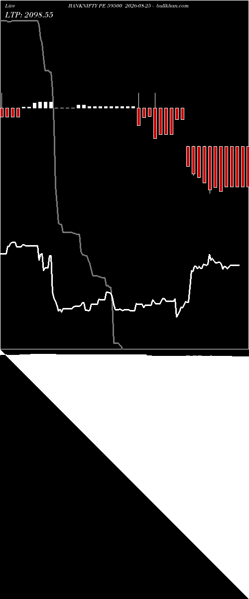  option chart BANKNIFTY PE 59500 2026-08-25 