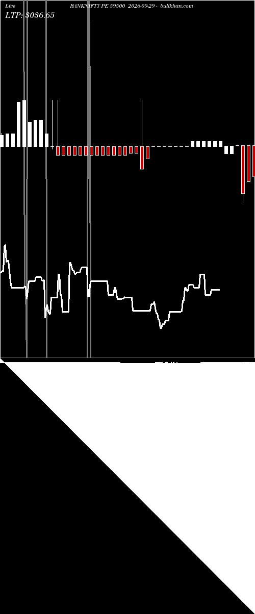  option chart BANKNIFTY PE 59500 2026-09-29 
