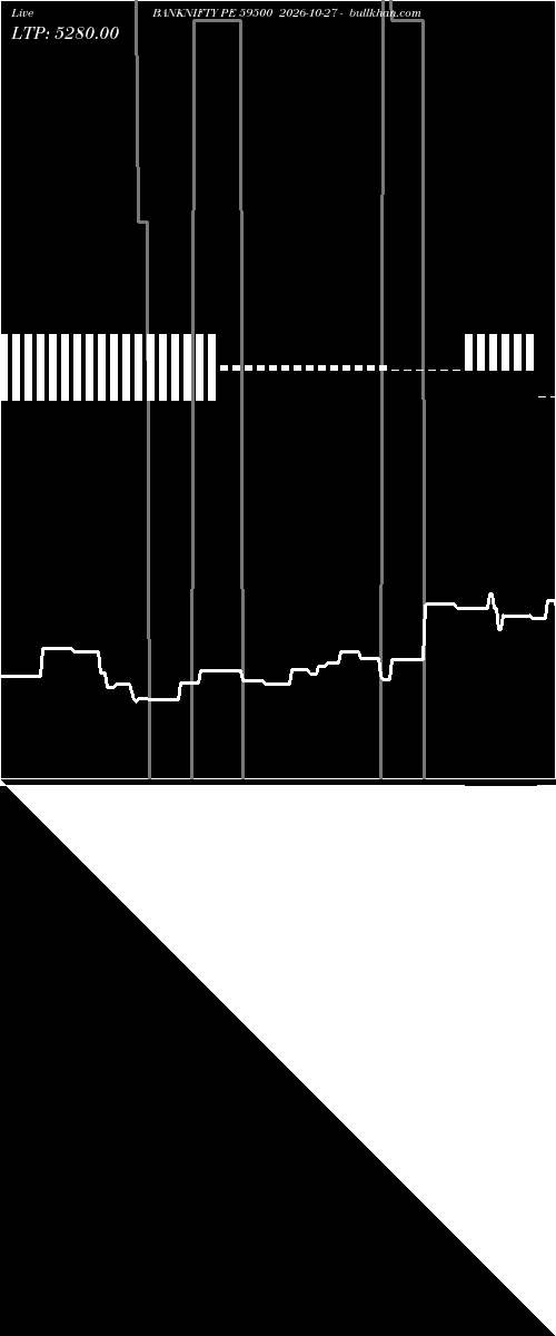  option chart BANKNIFTY PE 59500 2026-10-27 
