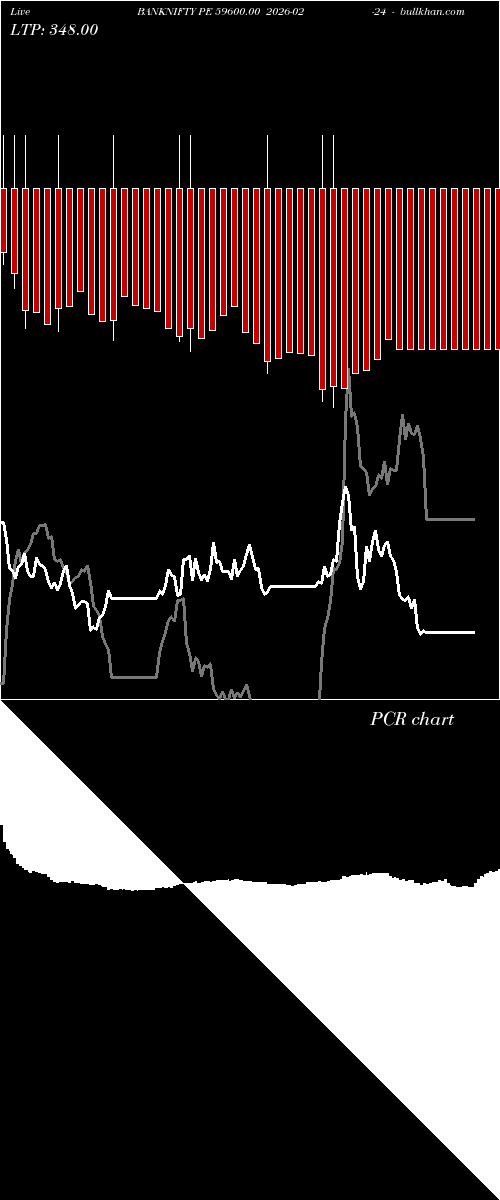  option chart BANKNIFTY PE 59600.00 2026-02-24 