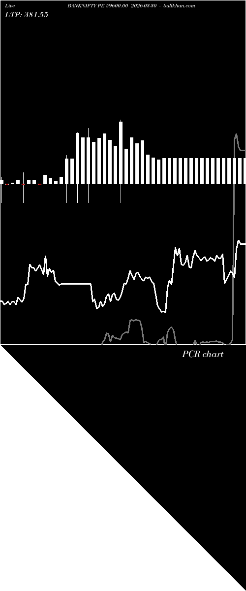  option chart BANKNIFTY PE 59600.00 2026-03-30 