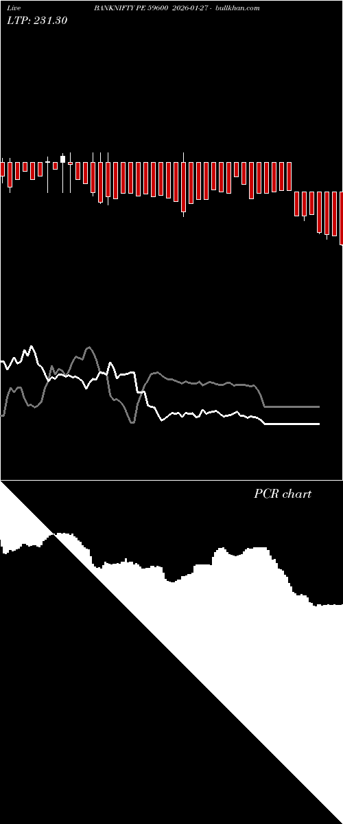  option chart BANKNIFTY PE 59600 2026-01-27 