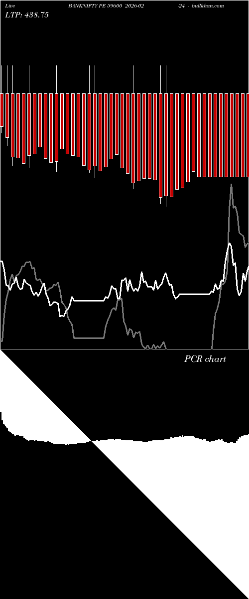  option chart BANKNIFTY PE 59600 2026-02-24 