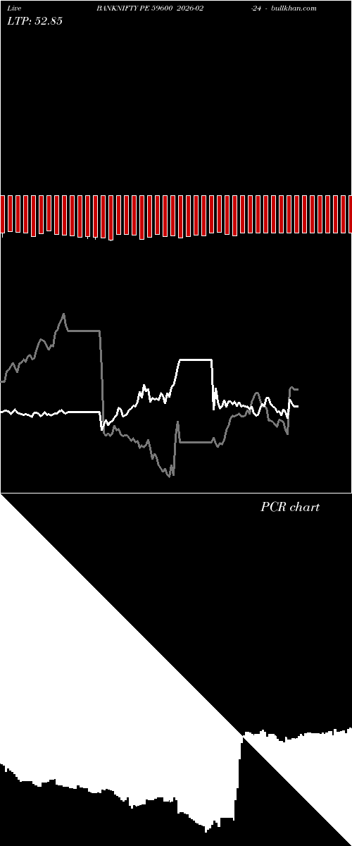  option chart BANKNIFTY PE 59600 2026-02-24 