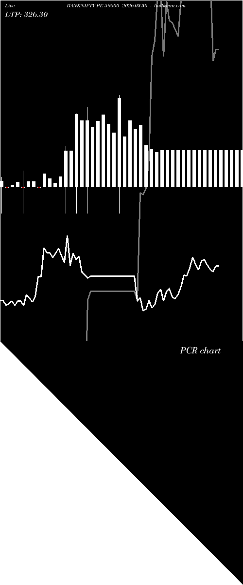  option chart BANKNIFTY PE 59600 2026-03-30 