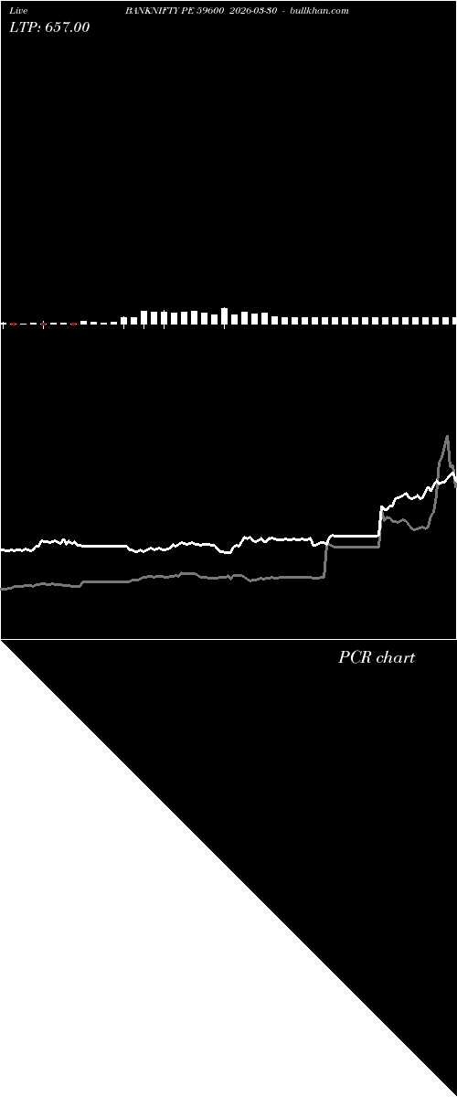  option chart BANKNIFTY PE 59600 2026-03-30 