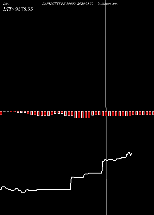  option chart BANKNIFTY PE 59600 2026-03-30 