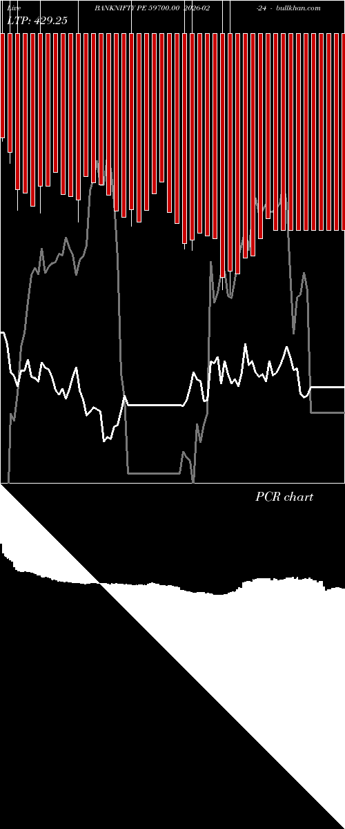  option chart BANKNIFTY PE 59700.00 2026-02-24 
