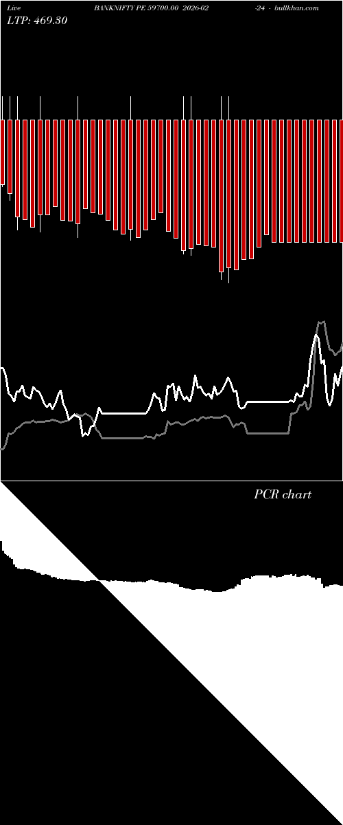  option chart BANKNIFTY PE 59700.00 2026-02-24 