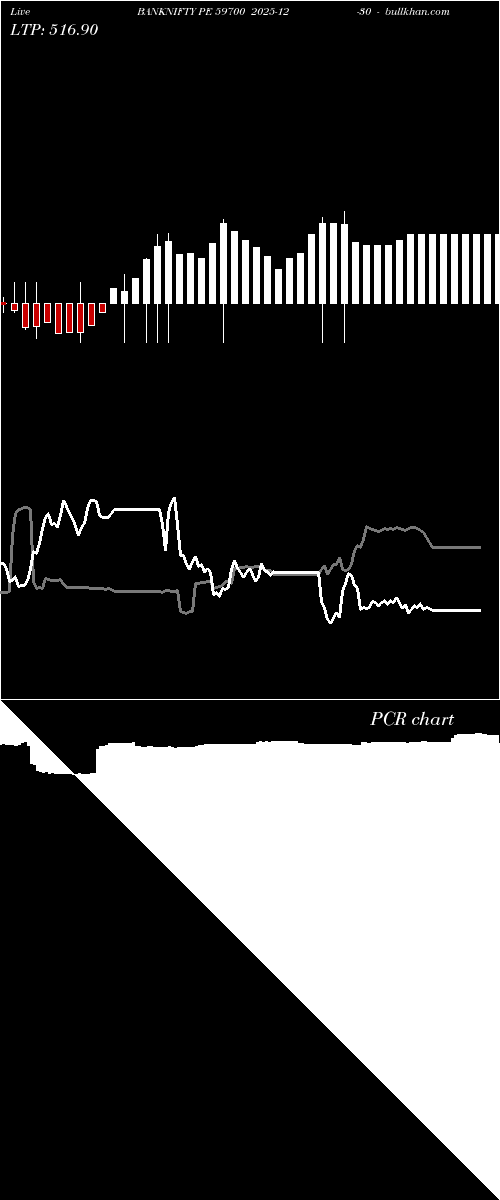  option chart BANKNIFTY PE 59700 2025-12-30 