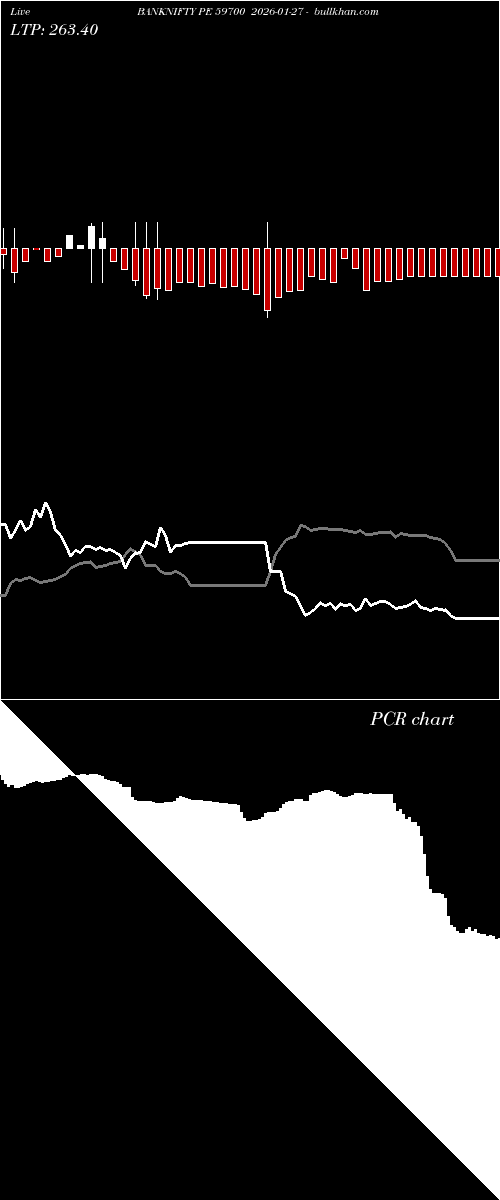  option chart BANKNIFTY PE 59700 2026-01-27 