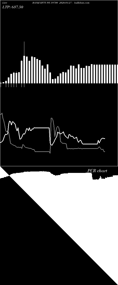  option chart BANKNIFTY PE 59700 2026-01-27 