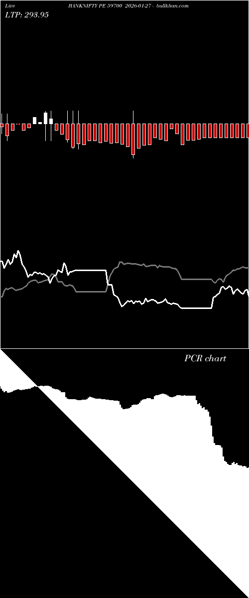  option chart BANKNIFTY PE 59700 2026-01-27 