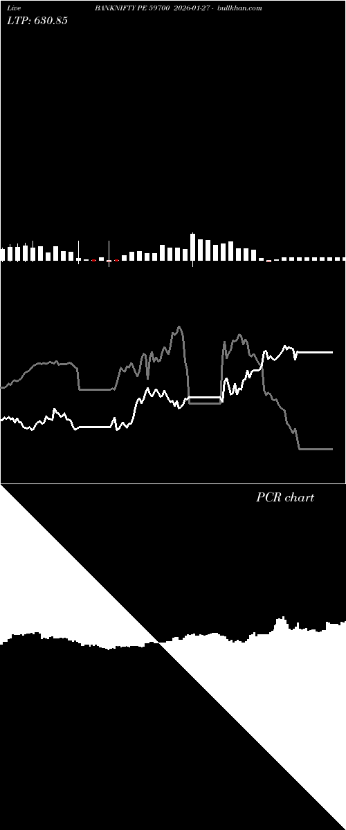  option chart BANKNIFTY PE 59700 2026-01-27 