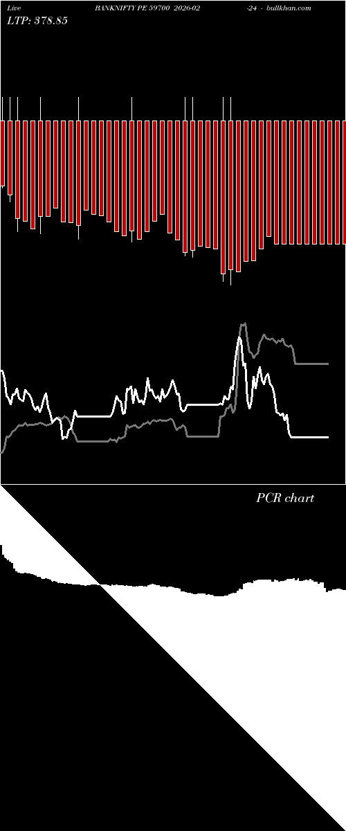  option chart BANKNIFTY PE 59700 2026-02-24 