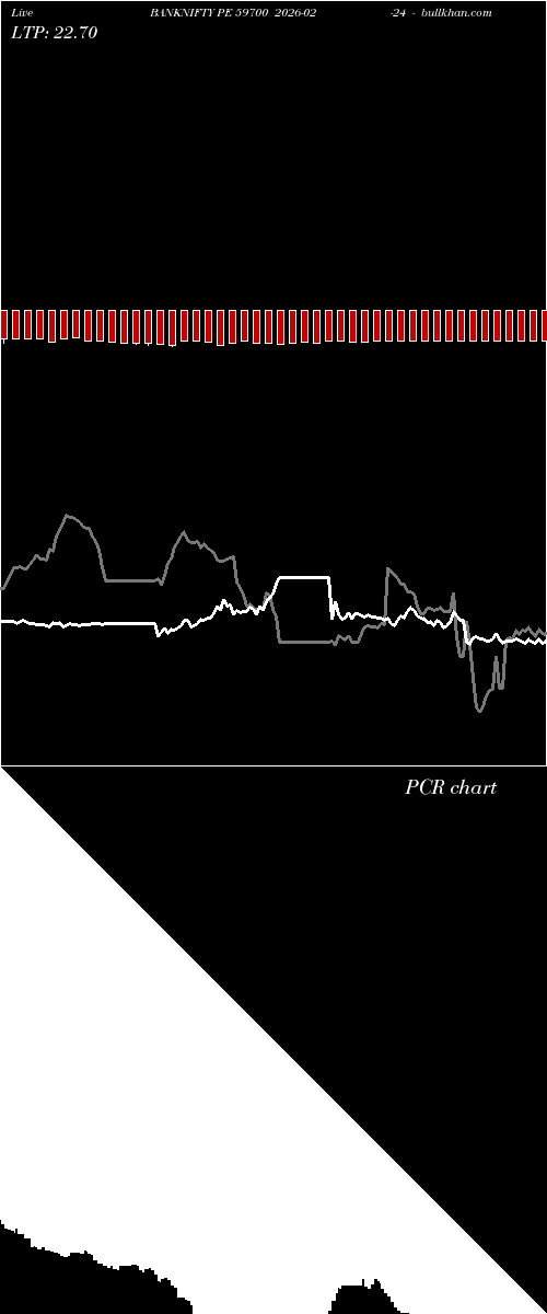  option chart BANKNIFTY PE 59700 2026-02-24 