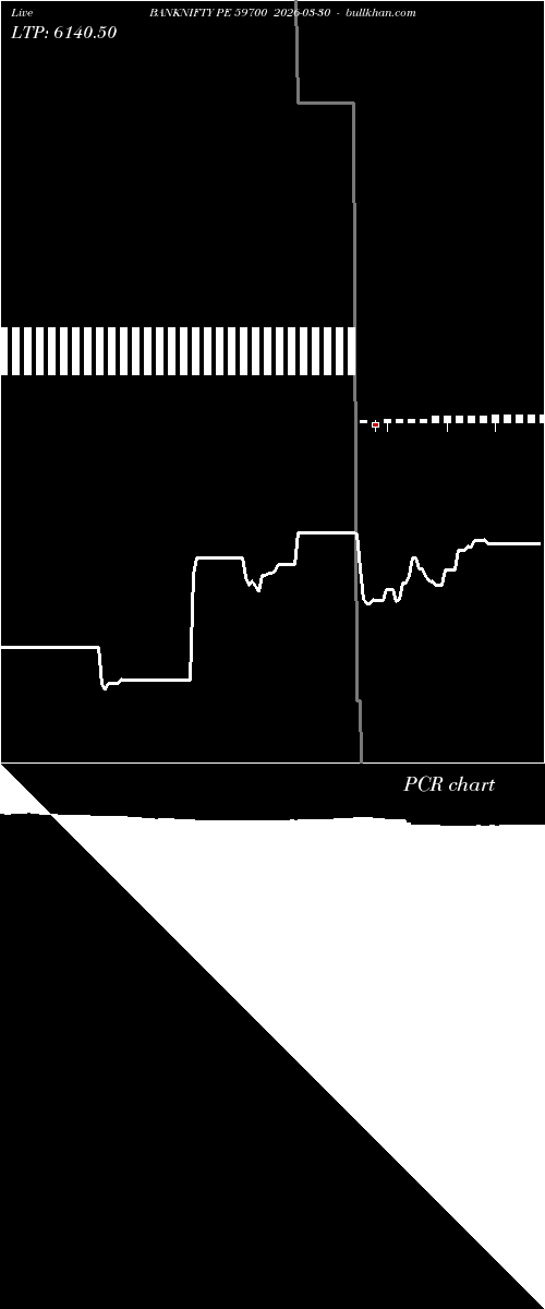  option chart BANKNIFTY PE 59700 2026-03-30 