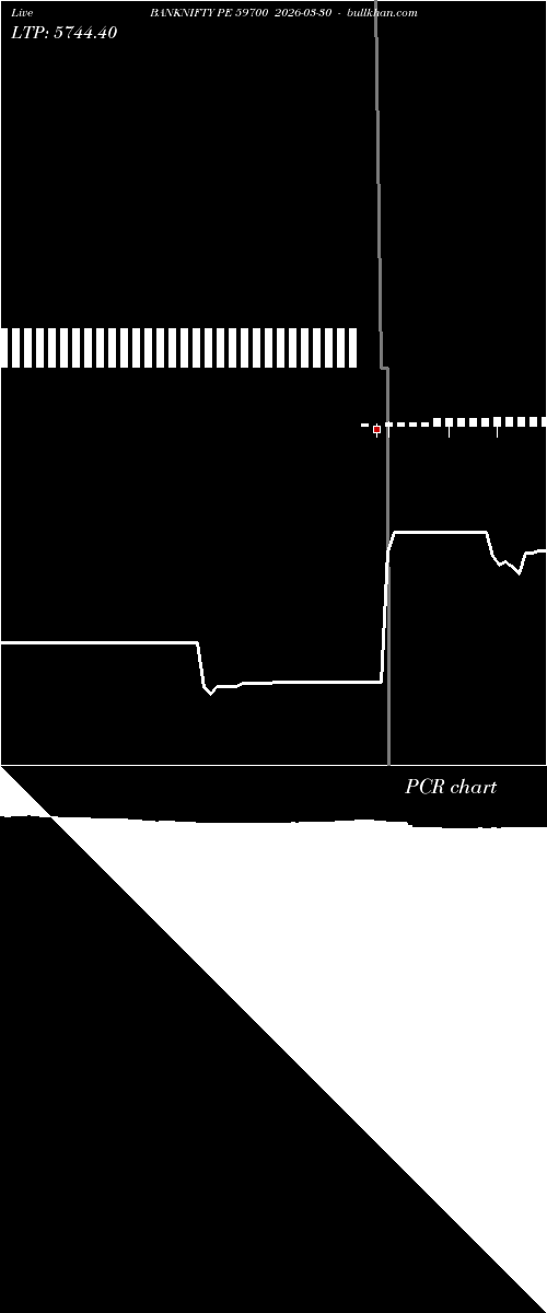  option chart BANKNIFTY PE 59700 2026-03-30 